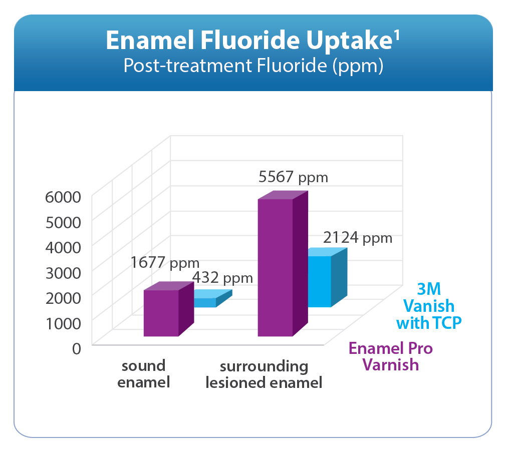 epvChart-1